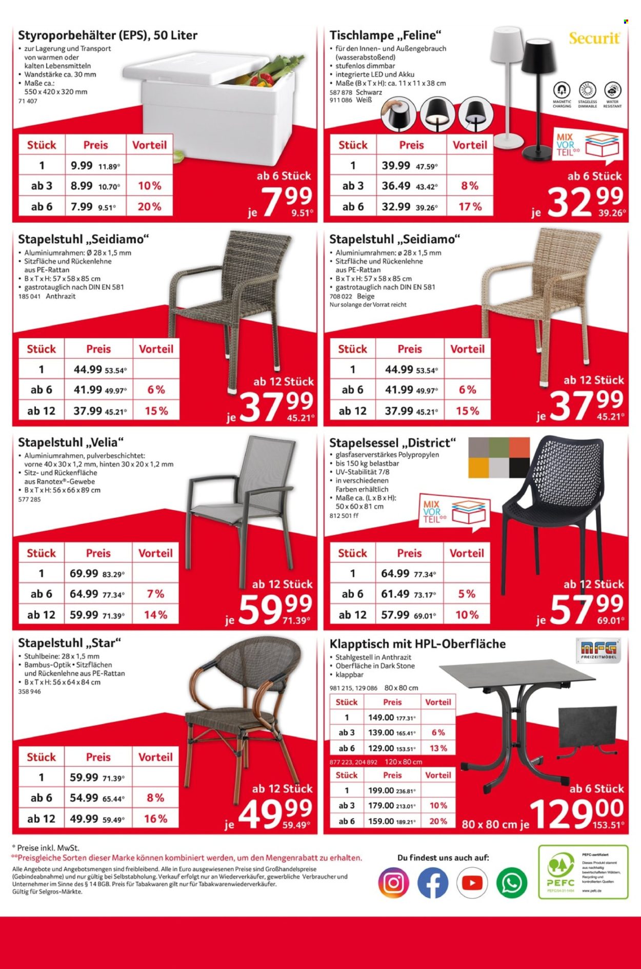Selgros Prospekte  - 2.5.2025 - 14.5.2025.
