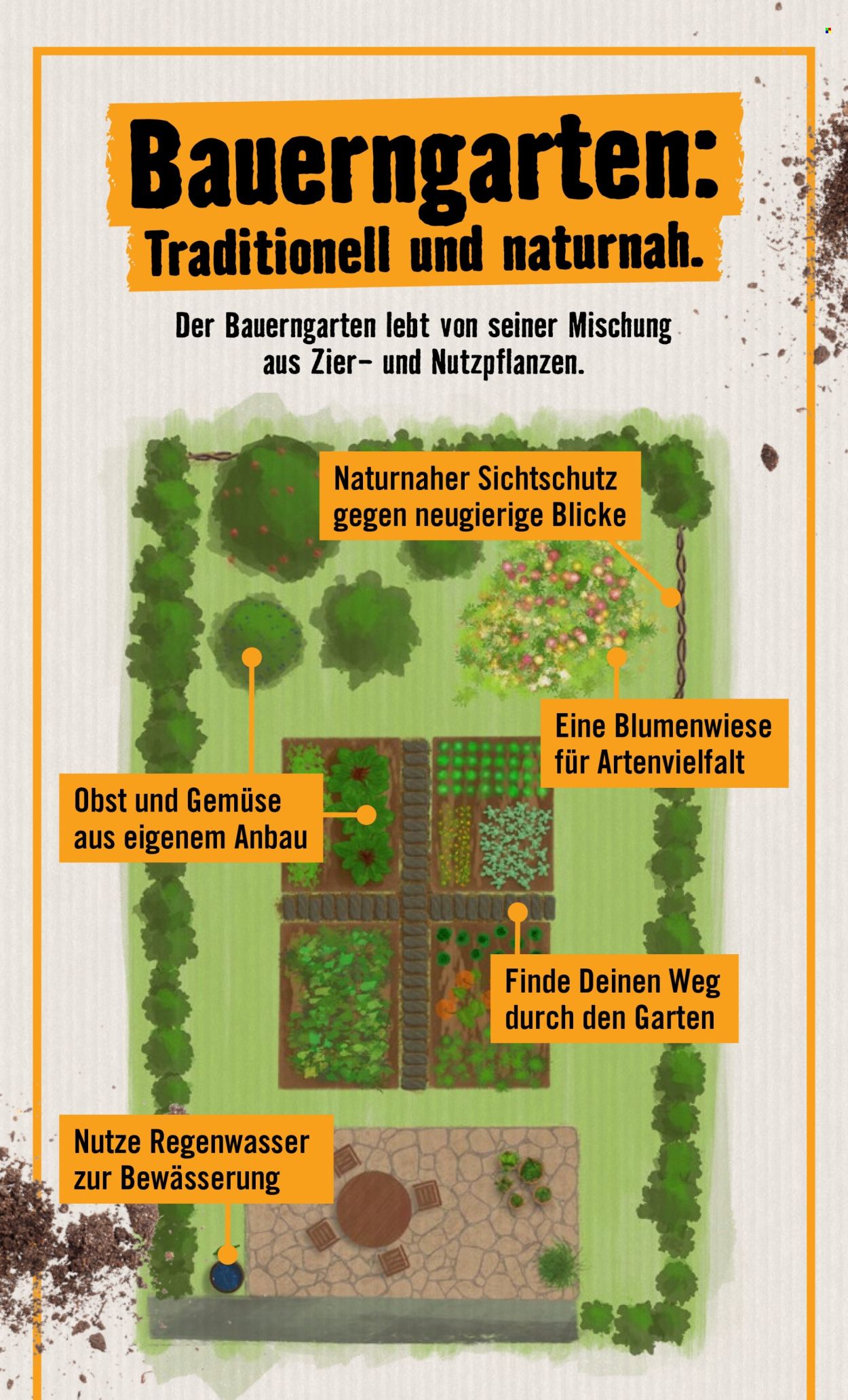 Hornbach Prospekte . Seite 3